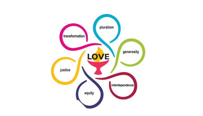 UU Values Graphic. Love at the center.